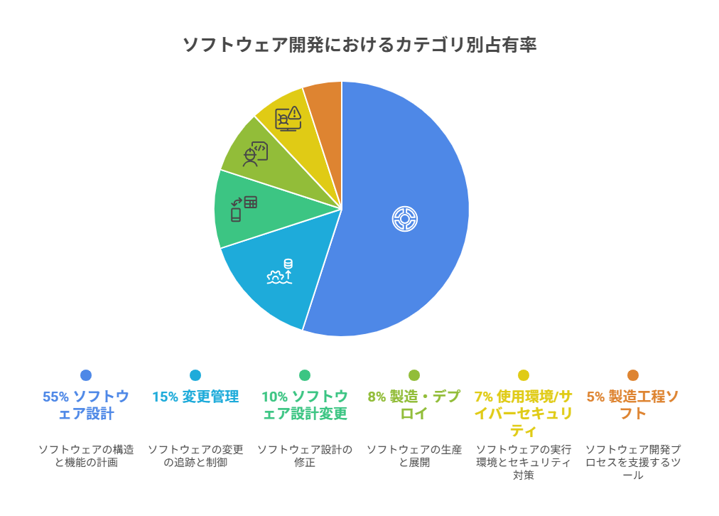 ソフトウェア起因リコールの推定原因