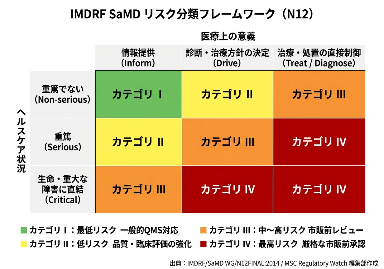 imdrf-samd-categories-ja.png