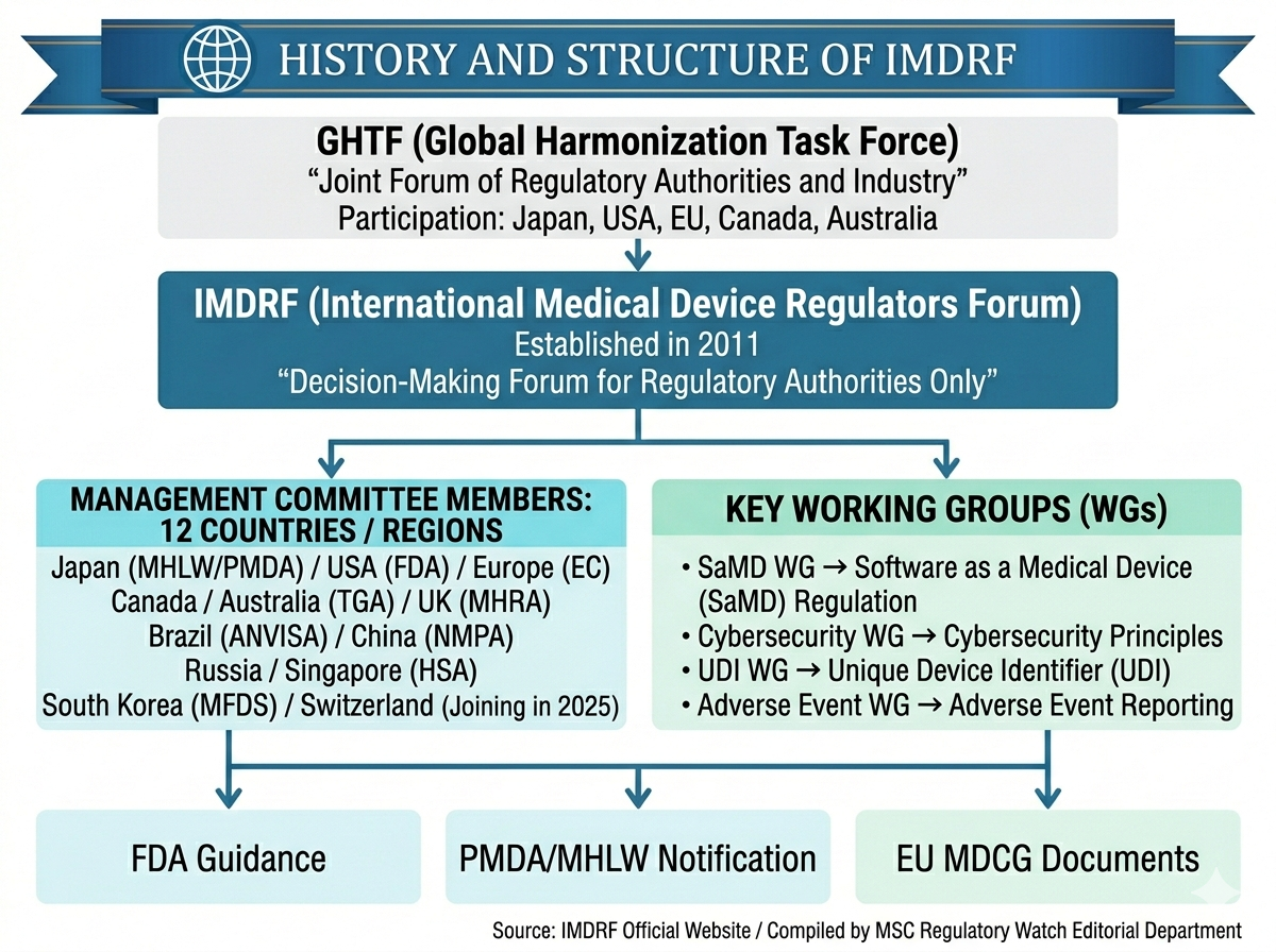 imdrf-governance-en.png