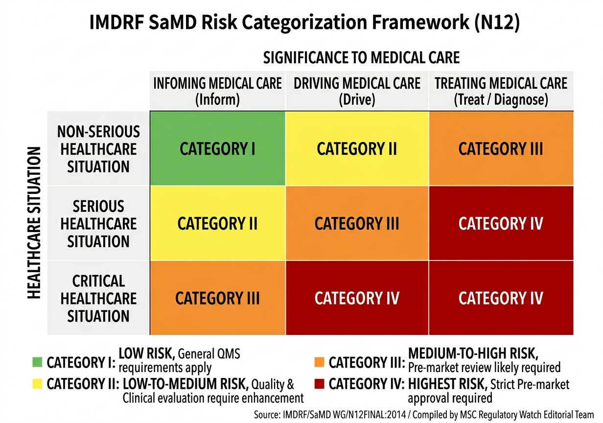 imdrf-samd-categories-en.png